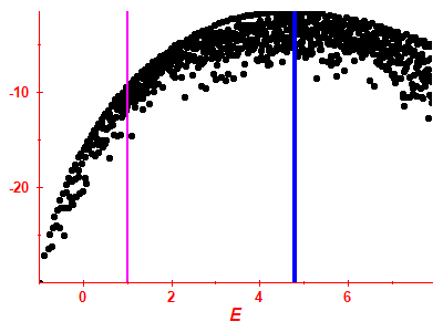Strength function log
